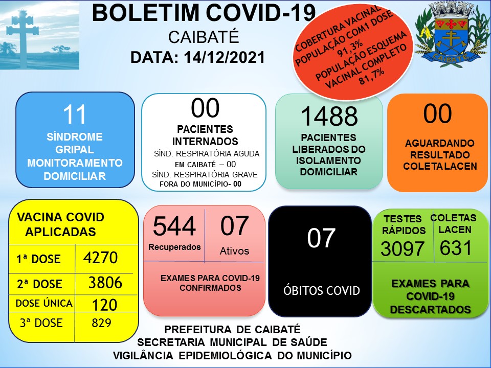 BOLETIM EPIDEMIOLÓGICO COVID-19
